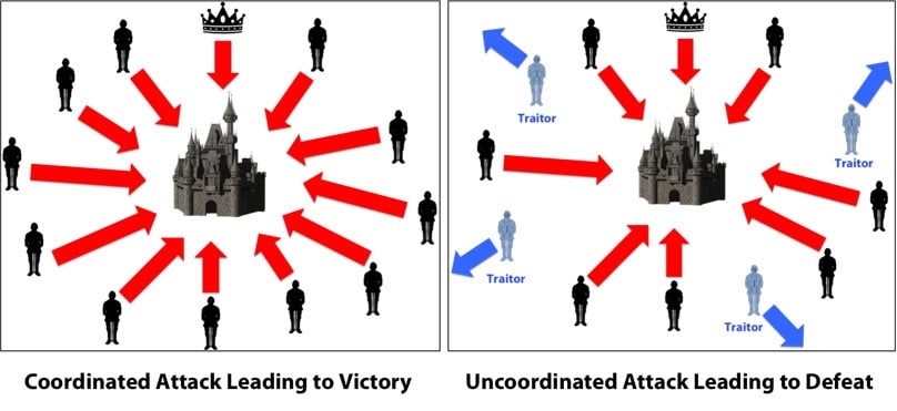 Byzantine Fault Tolerance example